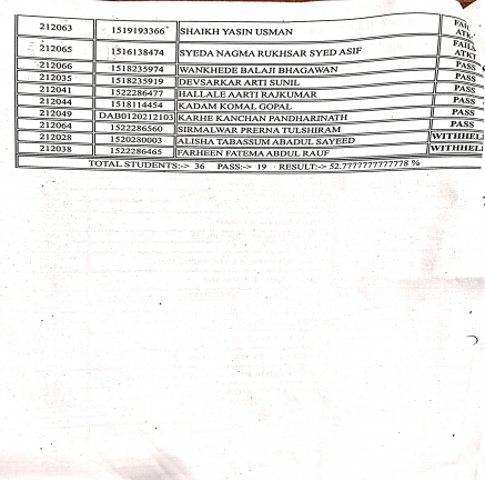 Exam Result Summer - 2025
